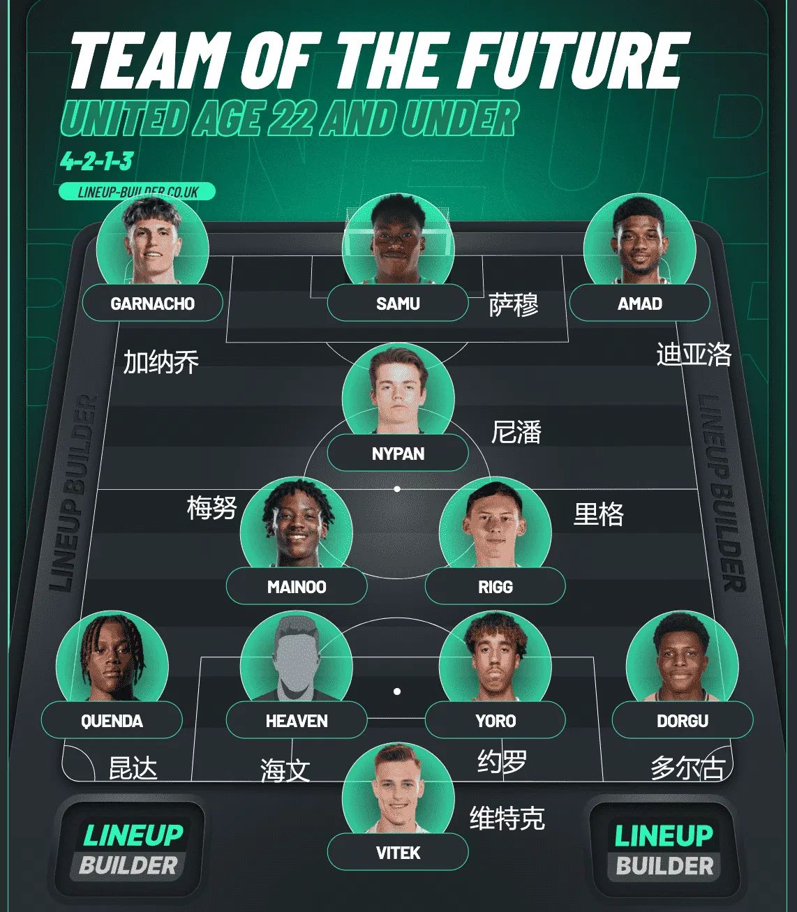 曼联后卫恢复健康，或将重回首发阵容