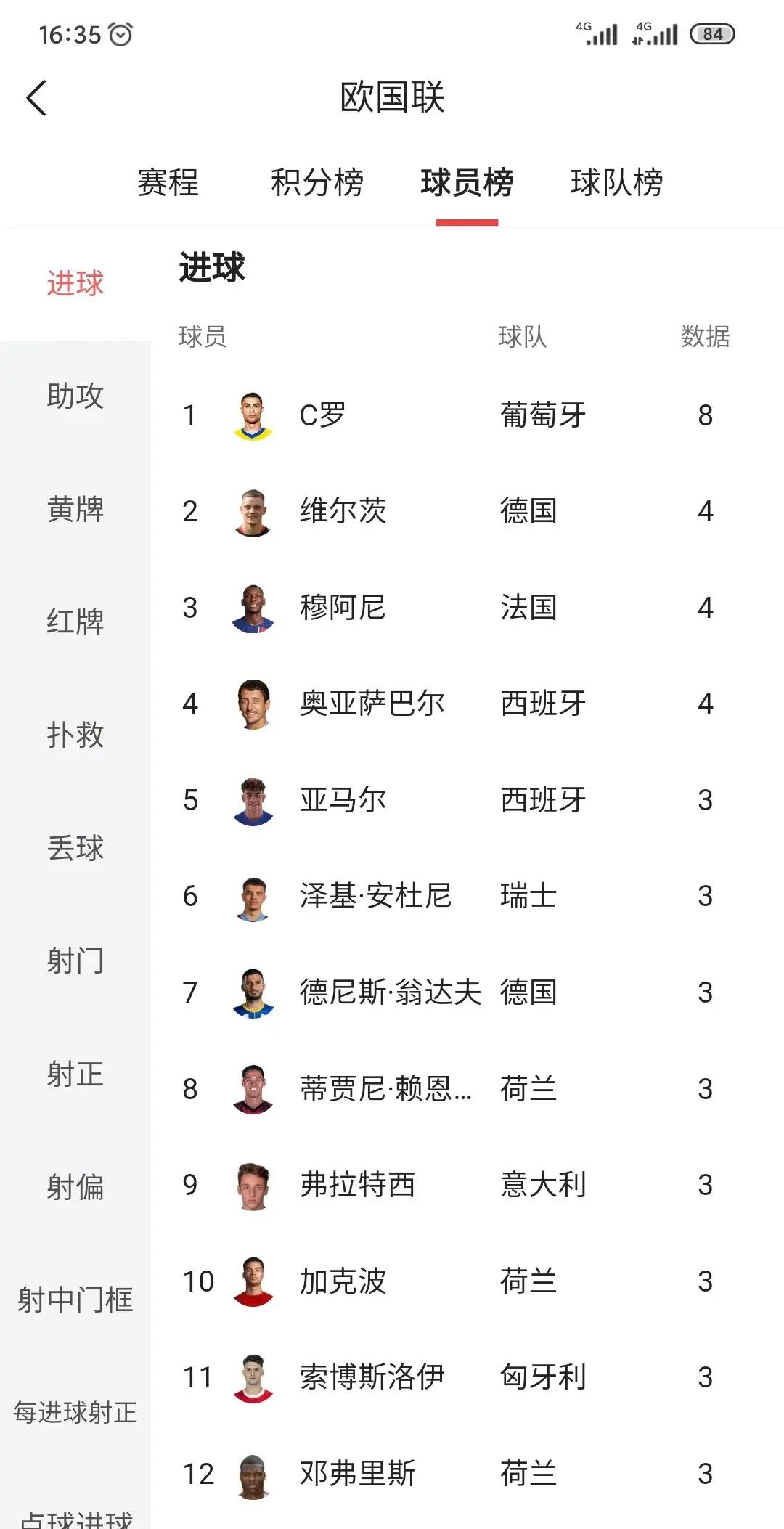 相比欧国联，多支球队备战友谊赛